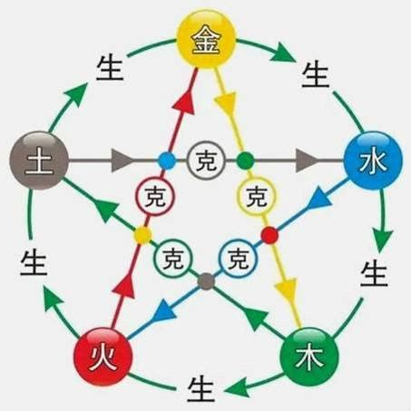 癸卯五行|八字納音五行解析——金鉑金